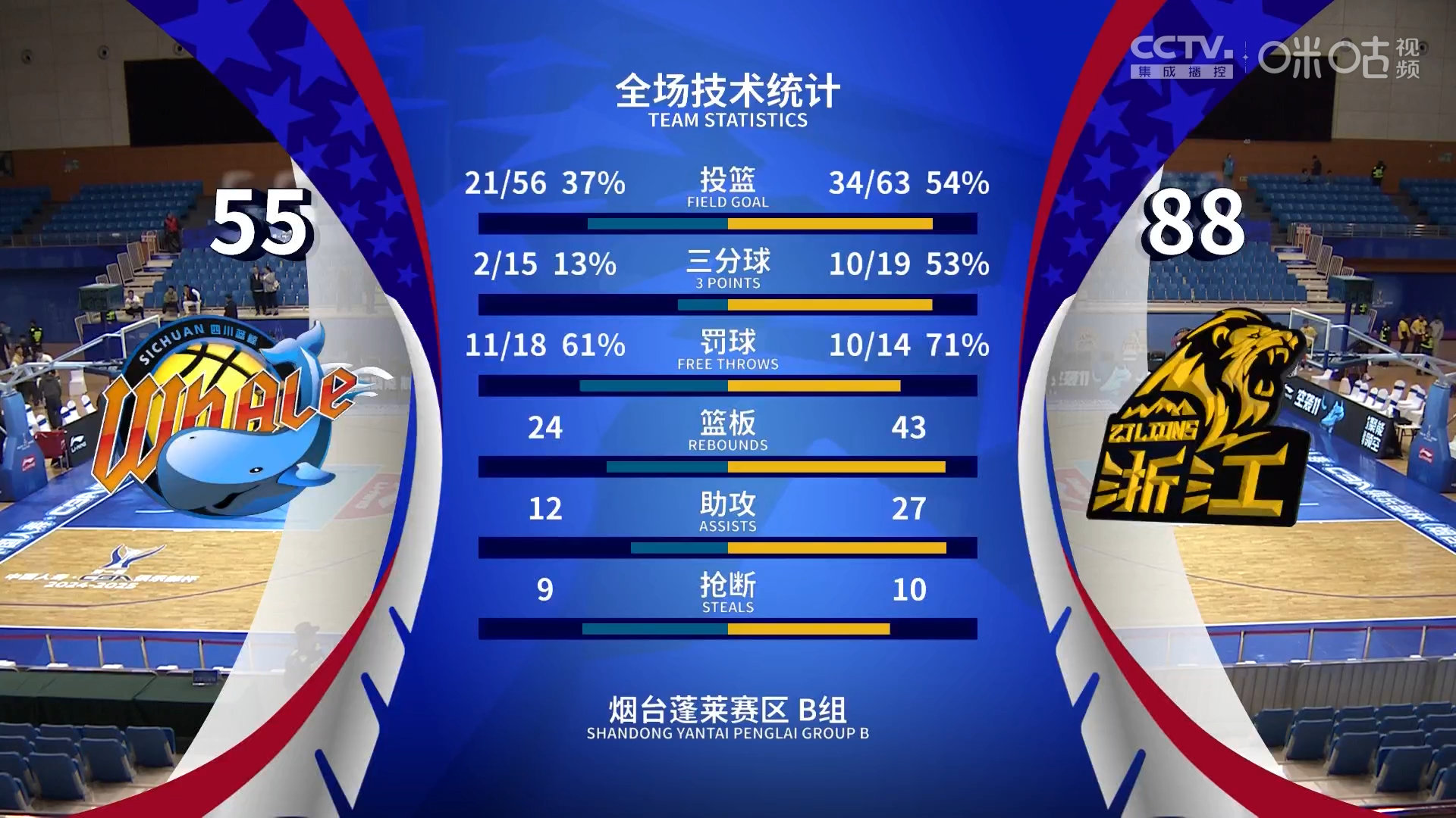 开云官方-德国杯倒计时，广厦男篮加时末段单刀错失，细节引发关注，目标明确，纪律约束更严格